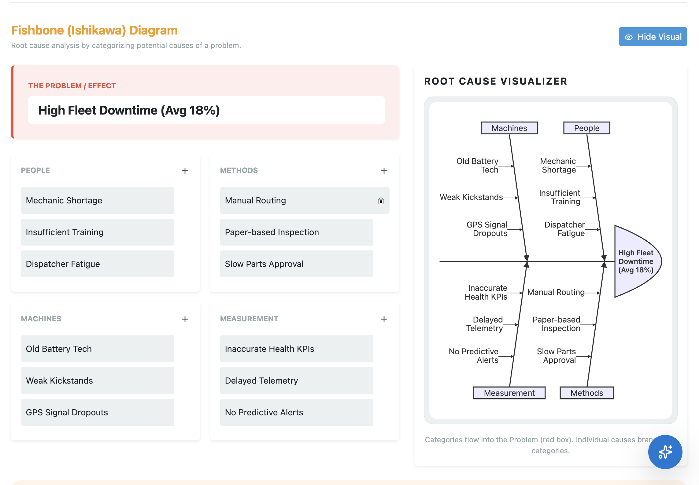 Professional Reporting